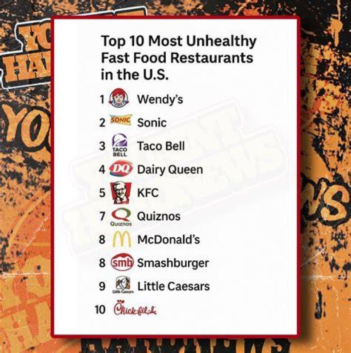 83 Unhealthiest Fast Foods On the in 2023