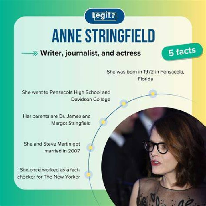 Anne Stringfield Biography Facts, Childhood, Family Life & Achievements