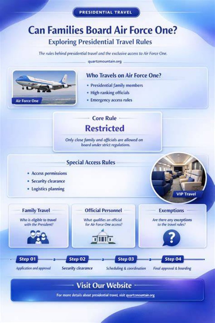 Exploring The Air Force One Alternative: A New Era Of Presidential Travel