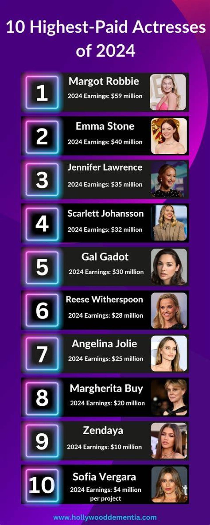 Highest Paid Actress In The Philippines 2024 Theo Adaline