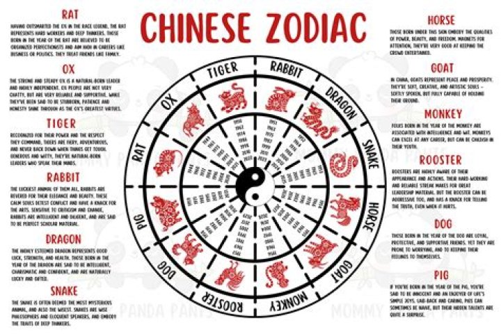 Printable Chinese Zodiac Chart