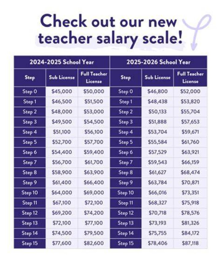 Unveiling The Mysteries Of Anthony Starr's Salary