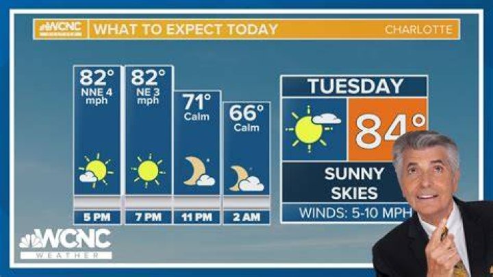 Weather forecast for Charlotte Lovin&rsquo; Life Music Festival Charlotte